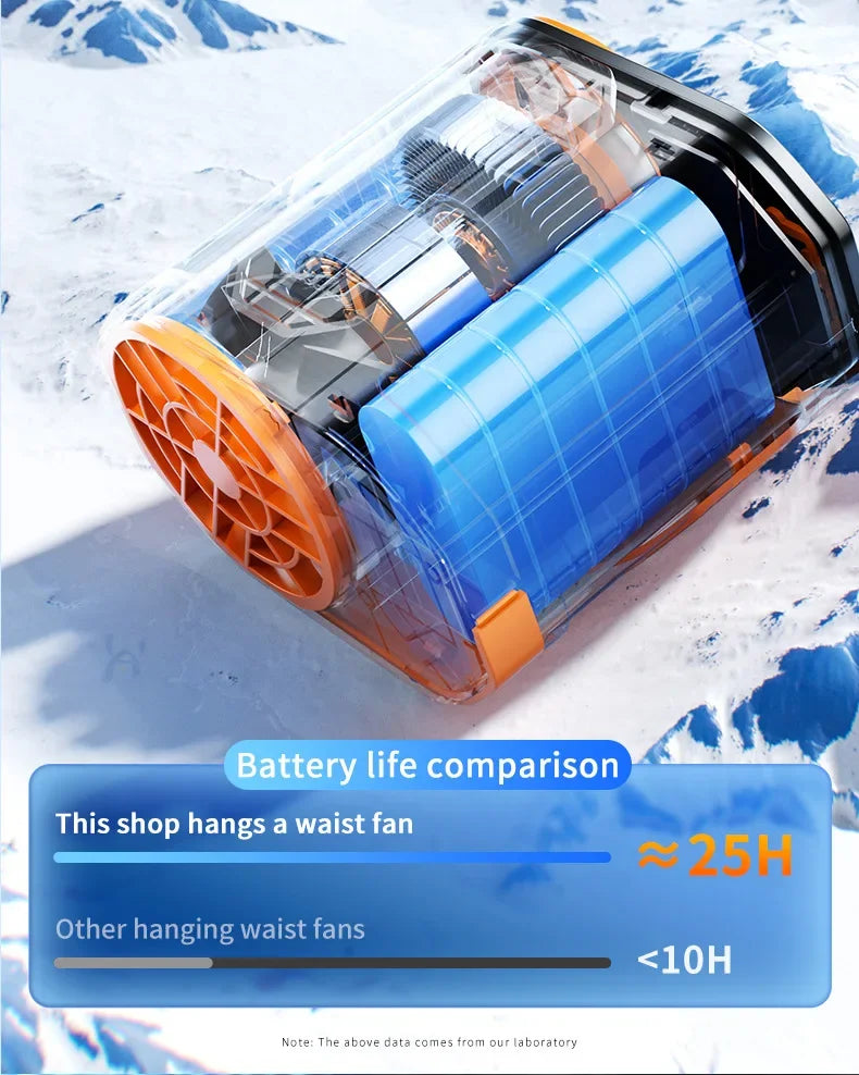 Portable Waist or Neck Hanging Fan / Rechargeable / Indoor & OutdoorUse