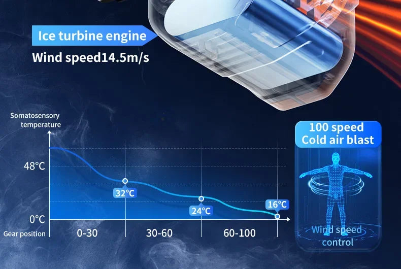 Portable Waist or Neck Hanging Fan / Rechargeable / Indoor & OutdoorUse